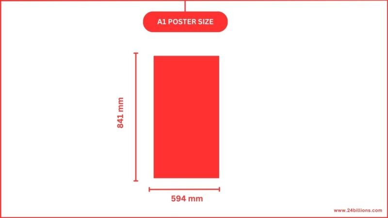 Standard Poster Size and Dimensions Guide