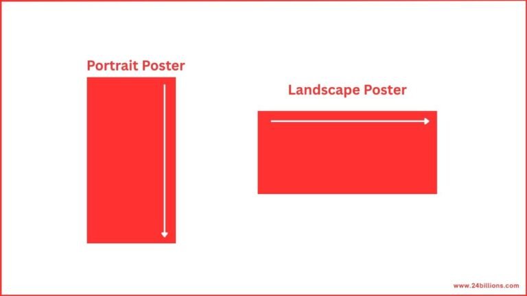 Poster Alignment Guide Standard Poster Size and Dimensions Guide