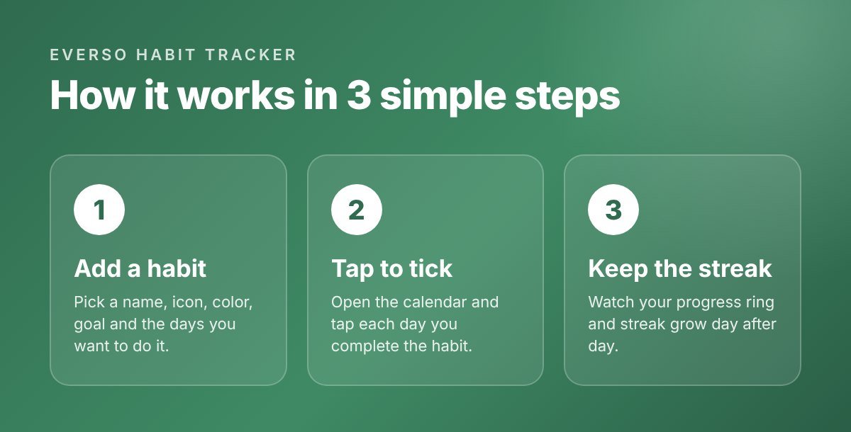 How the Everso habit tracker app works in 3 steps