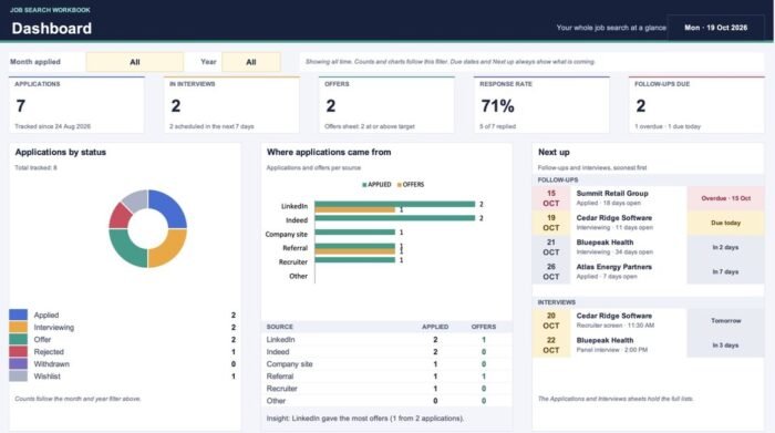 Job Application Tracker Template – Excel & Google Sheets