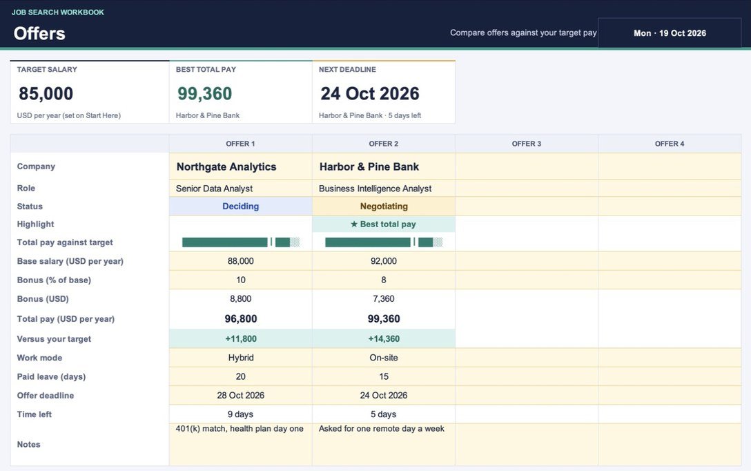 Job offer comparison sheet showing base salary, bonus, and total pay against a target salary